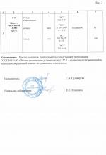 Proficem(Египет)